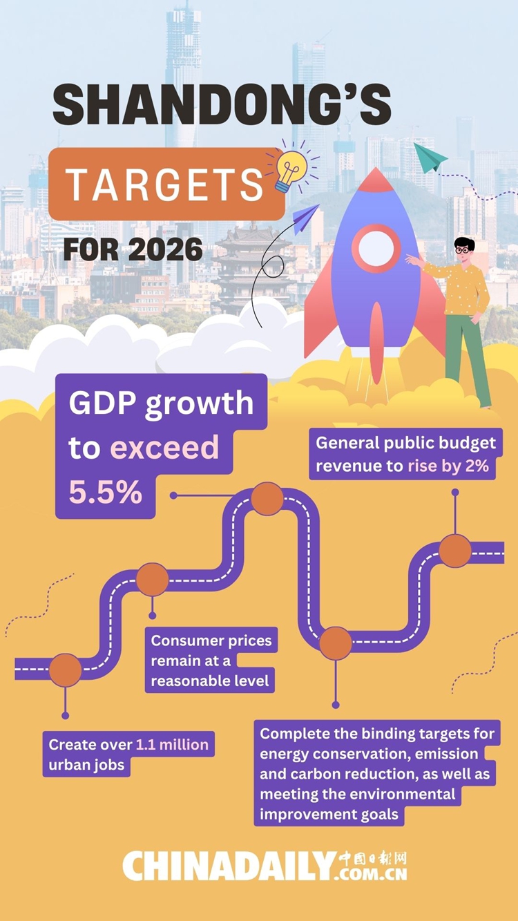 Shandong 2026 targets_750.jpg
