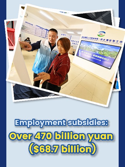 Tangible gains during China's 14th Five-Year Plan period