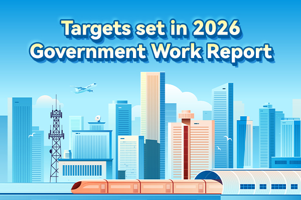 Targets set in 2026 Government Work Report
