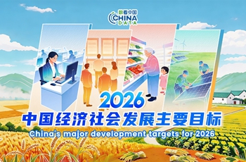Charting the course: China's 2026 development priorities