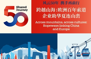 Shared Journey: Across mountains, across cultures: Ropeways linking China and Europe