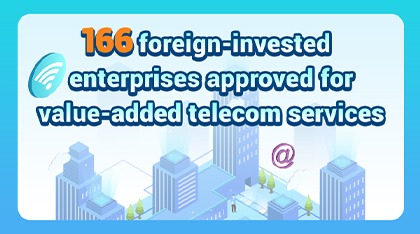166 foreign-invested enterprises approved for value-added telecom services