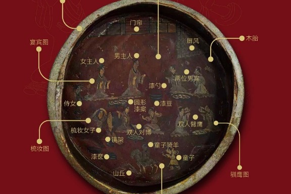 3rd-century excavated lacquered treasures on view in Anhui
