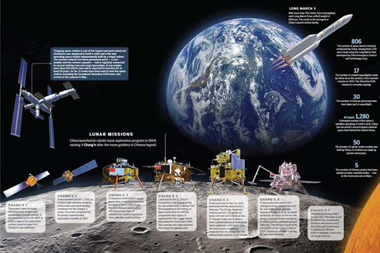 From Earth orbit to deep space