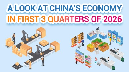 A look at China's economy in first 3 quarters, 2026