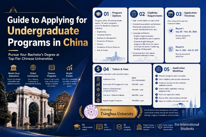 Guide to applying for undergraduate programs in China